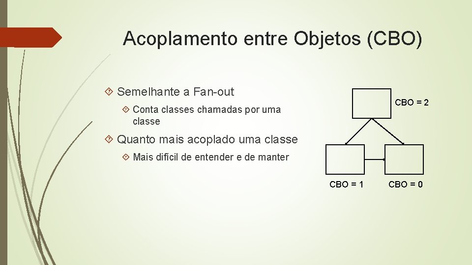 Acoplamento entre Objetos (CBO) Semelhante a Fan-out CBO = 2 Conta classes chamadas por