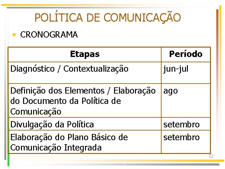 POLÍTICA DE COMUNICAÇÃO • CRONOGRAMA Etapas Diagnóstico / Contextualização Período jun-jul Definição dos Elementos