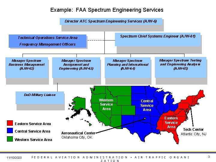 Example: FAA Spectrum Engineering Services Director ATC Spectrum Engineering Services (AJW-6) Spectrum Chief Systems