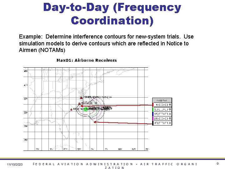 Day-to-Day (Frequency Coordination) Example: Determine interference contours for new-system trials. Use simulation models to