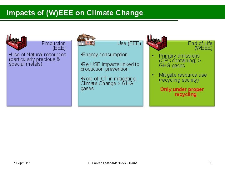 Impacts of (W)EEE on Climate Change Production (EEE) • Use of Natural resources (particularly