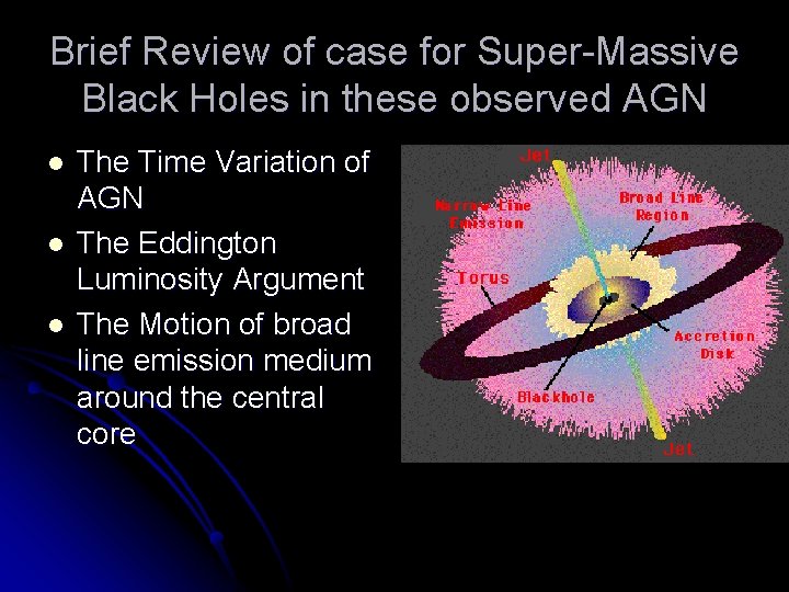 Brief Review of case for Super-Massive Black Holes in these observed AGN l l