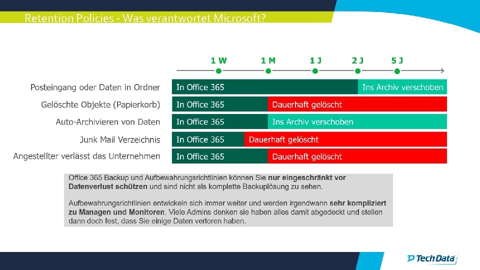 Retention Policies - Was verantwortet Microsoft? 