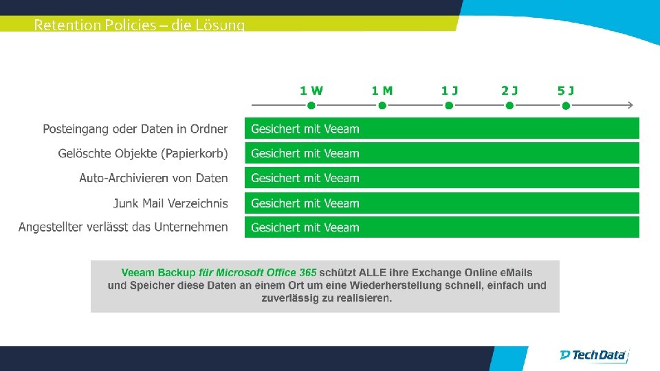 Retention Policies – die Lösung 