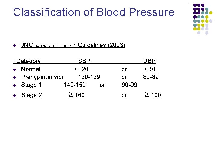 Classification of Blood Pressure l JNC (Joint National Committee ) 7 Guidelines (2003) Category