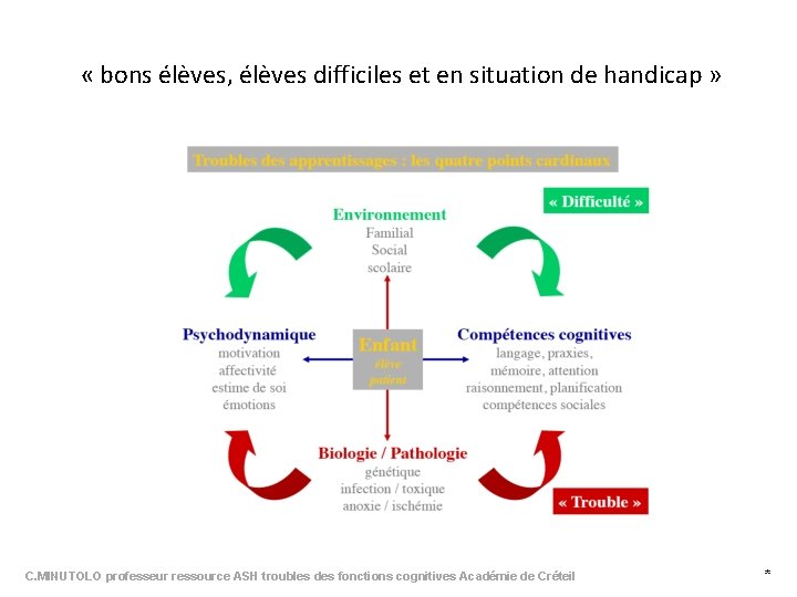  « bons élèves, élèves difficiles et en situation de handicap » C. MINUTOLO