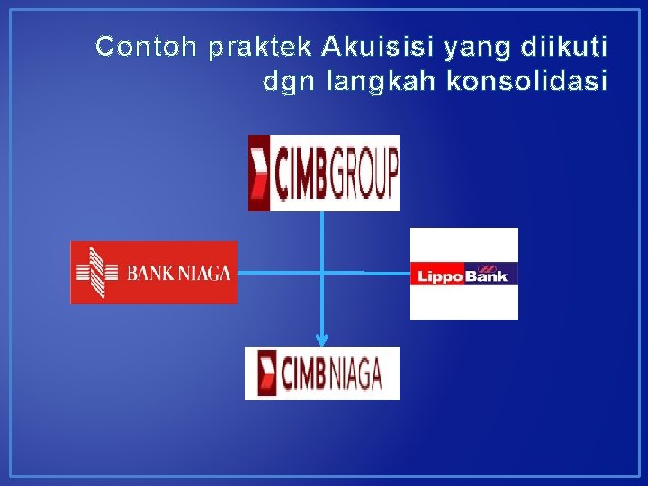 Contoh praktek Akuisisi yang diikuti dgn langkah konsolidasi 