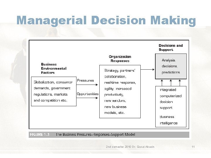 Managerial Decision Making 2 nd semester 2010 Dr. Qusai Abuein 11 