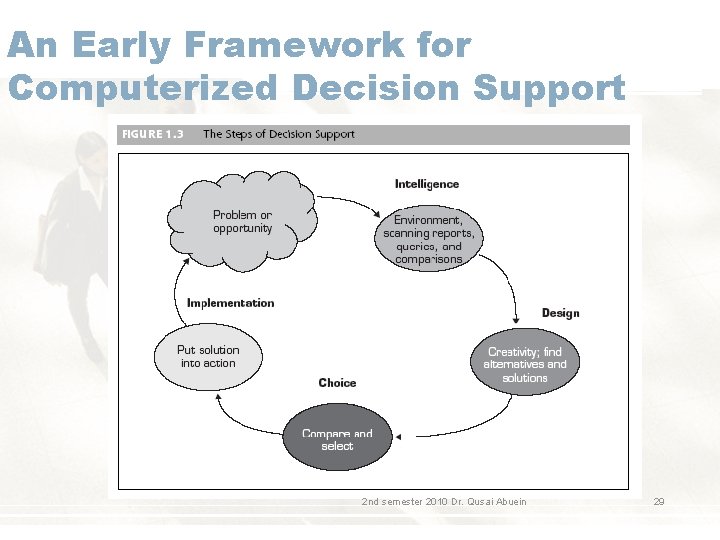 An Early Framework for Computerized Decision Support 2 nd semester 2010 Dr. Qusai Abuein