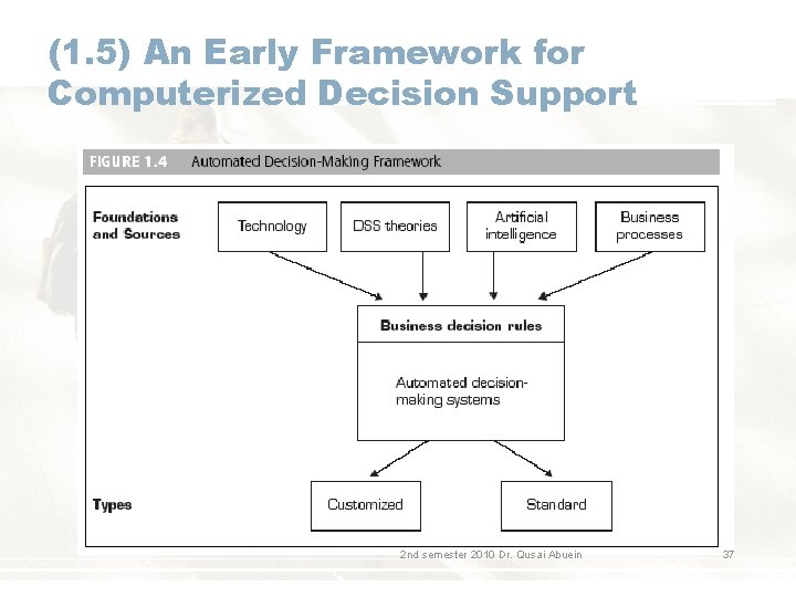 (1. 5) An Early Framework for Computerized Decision Support 2 nd semester 2010 Dr.