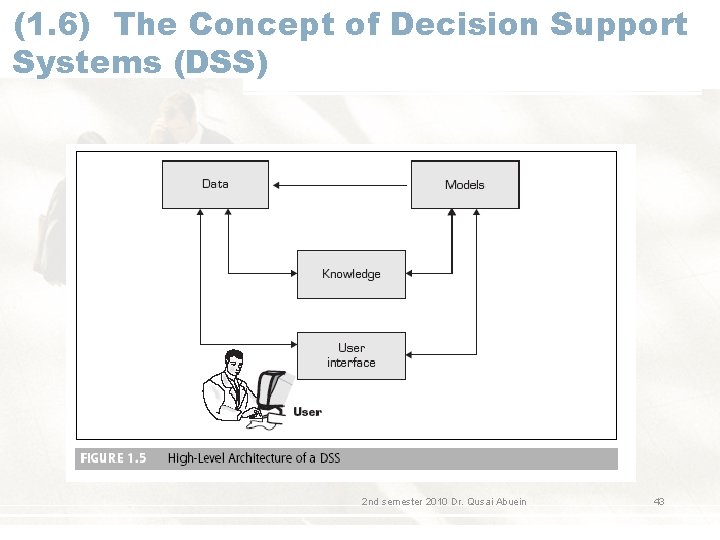 (1. 6) The Concept of Decision Support Systems (DSS) 2 nd semester 2010 Dr.