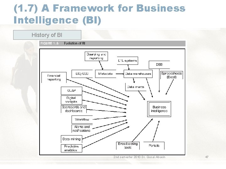 (1. 7) A Framework for Business Intelligence (BI) History of BI 2 nd semester