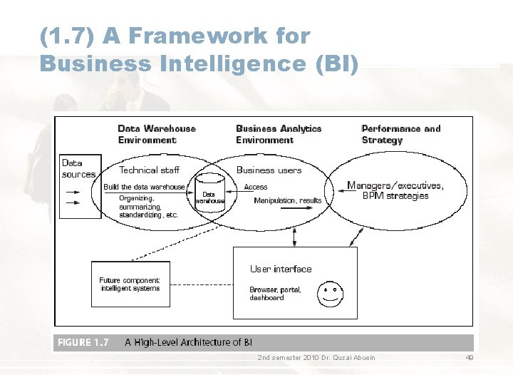 (1. 7) A Framework for Business Intelligence (BI) 2 nd semester 2010 Dr. Qusai