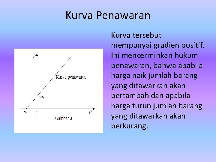 Kurva Penawaran Kurva tersebut mempunyai gradien positif. Ini mencerminkan hukum penawaran, bahwa apabila harga