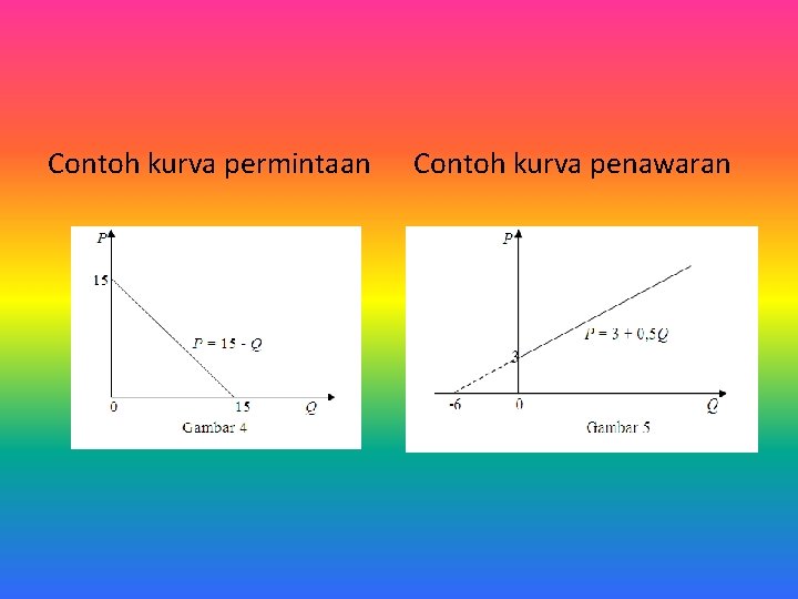 Contoh kurva permintaan Contoh kurva penawaran 