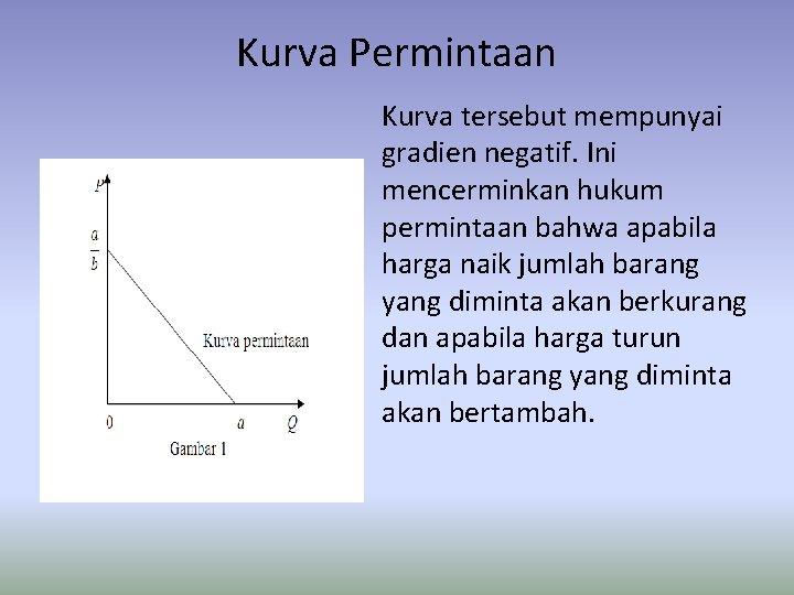 Kurva Permintaan Kurva tersebut mempunyai gradien negatif. Ini mencerminkan hukum permintaan bahwa apabila harga