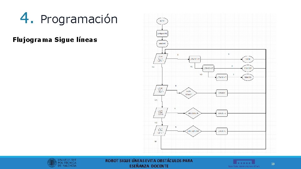 4. Programación Flujograma Sigue líneas ROBOT SIGUE LÍNEAS EVITA OBSTÁCULOS PARA ESEÑANZA DOCENTE 19