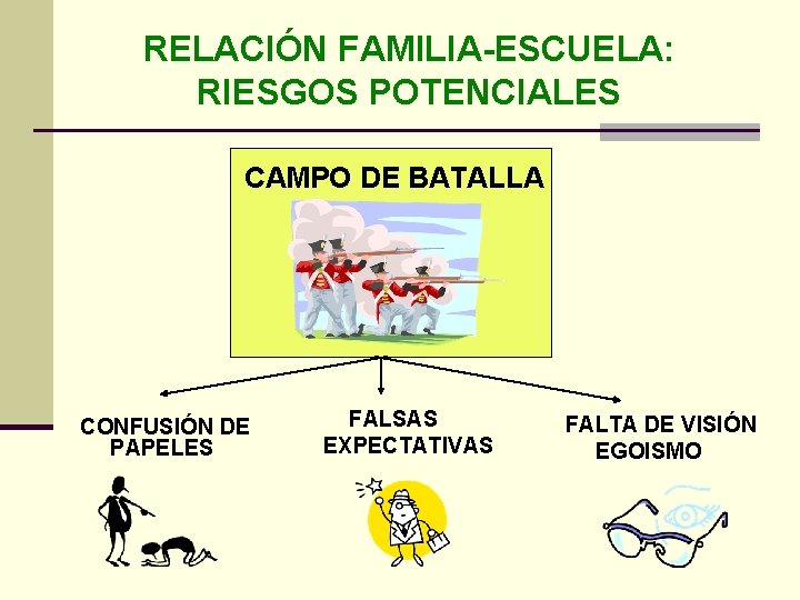 RELACIÓN FAMILIA-ESCUELA: RIESGOS POTENCIALES CAMPO DE BATALLA CONFUSIÓN DE PAPELES FALSAS EXPECTATIVAS FALTA DE