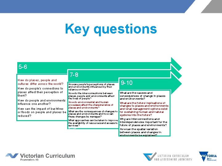 Key questions 5 -6 What are places like? How do places, people and cultures