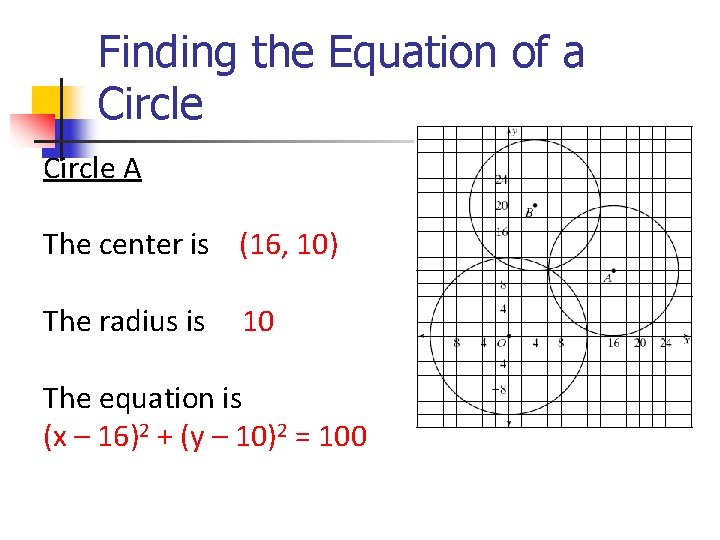 Finding the Equation of a Circle A The center is (16, 10) The radius