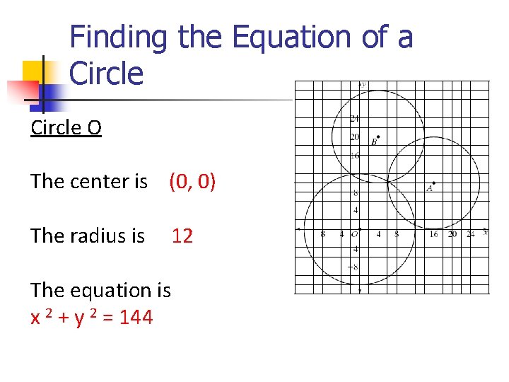 Finding the Equation of a Circle O The center is (0, 0) The radius