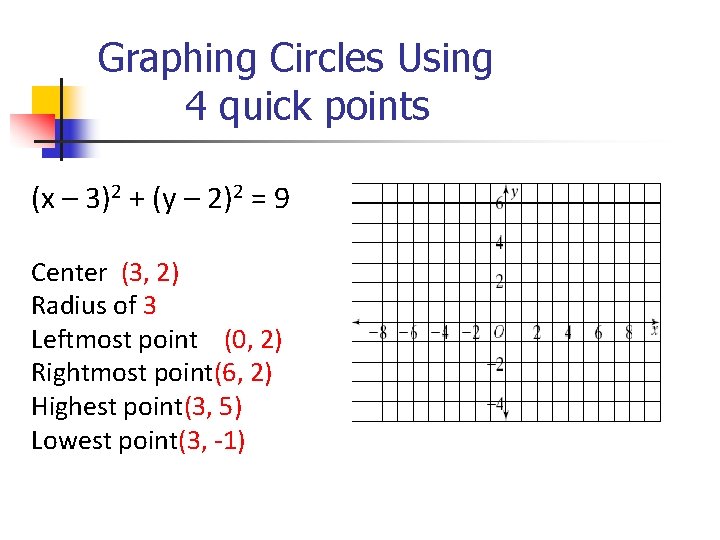 Graphing Circles Using 4 quick points (x – 3)2 + (y – 2)2 =