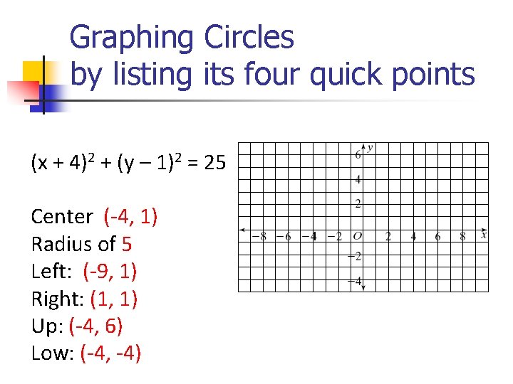 Graphing Circles by listing its four quick points (x + 4)2 + (y –