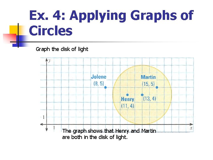 Ex. 4: Applying Graphs of Circles Graph the disk of light The graph shows