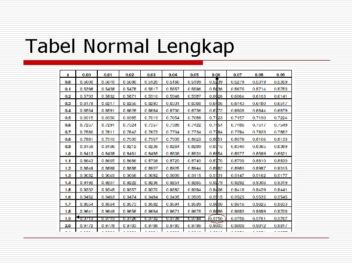 Tabel Normal Lengkap 