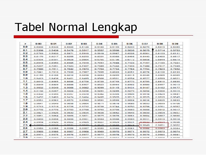 Tabel Normal Lengkap 