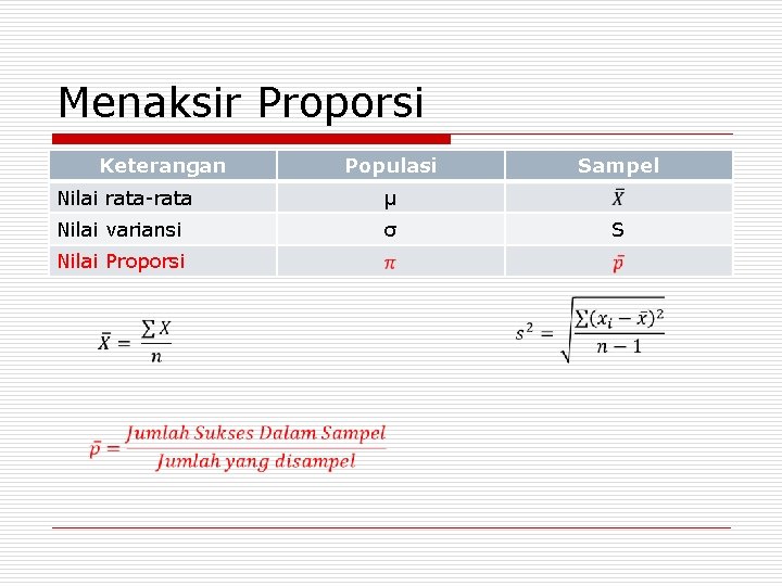 Menaksir Proporsi Keterangan Populasi Nilai rata-rata µ Nilai variansi σ Sampel S Nilai Proporsi