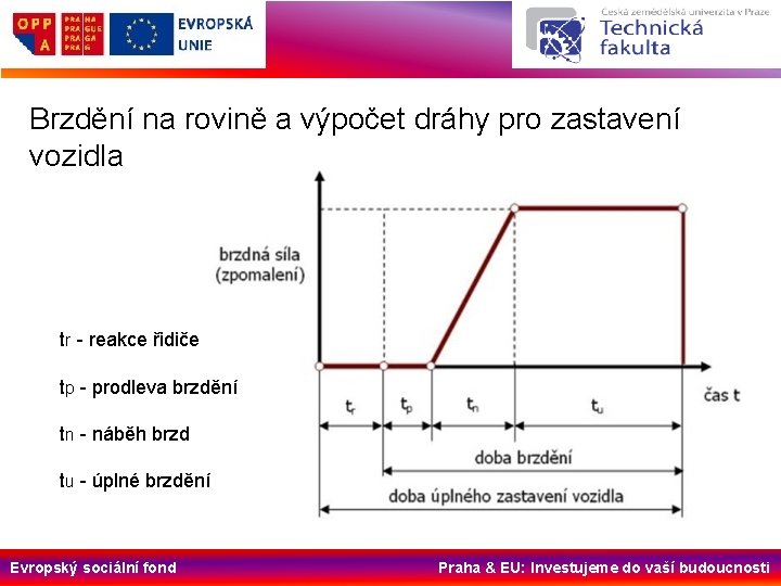 Brzdění na rovině a výpočet dráhy pro zastavení vozidla tr - reakce řidiče tp