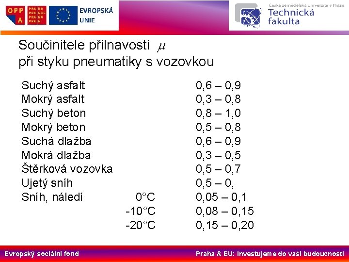 Součinitele přilnavosti m při styku pneumatiky s vozovkou Suchý asfalt Mokrý asfalt Suchý beton