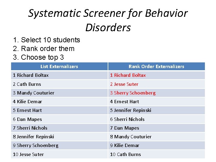 Systematic Screener for Behavior Disorders 1. Select 10 students 2. Rank order them 3.