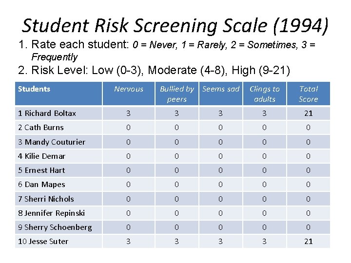 Student Risk Screening Scale (1994) 1. Rate each student: 0 = Never, 1 =