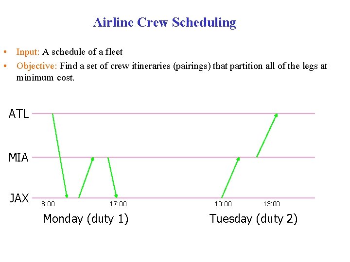 Airline Crew Scheduling • Input: A schedule of a fleet • Objective: Find a