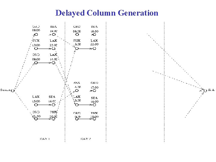 Delayed Column Generation 