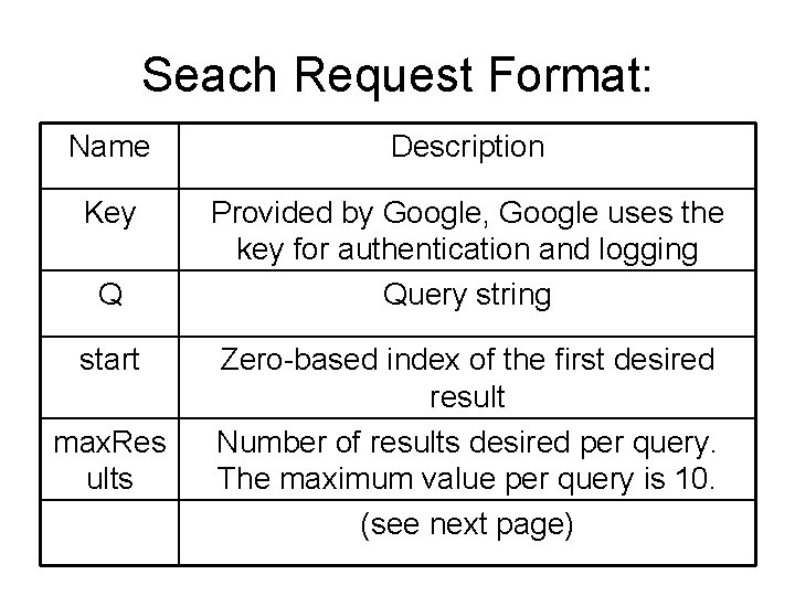 Seach Request Format: Name Description Key Provided by Google, Google uses the key for