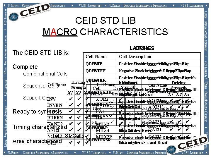 CEID STD LIB MACRO CHARACTERISTICS The CEID STD LIB is: Complete Combinational Cells LATCHES CEID STD LIB MACRO CHARACTERISTICS The CEID STD LIB is: Complete Combinational Cells LATCHES