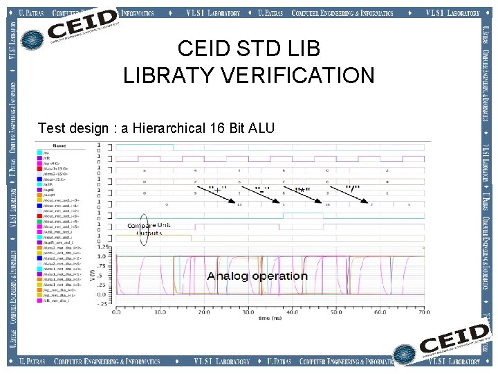 CEID STD LIBRATY VERIFICATION Test design : a Hierarchical 16 Bit ALU CEID STD LIBRATY VERIFICATION Test design : a Hierarchical 16 Bit ALU