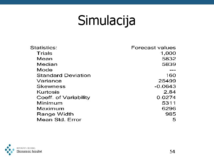 Simulacija 54 Simulacija 54