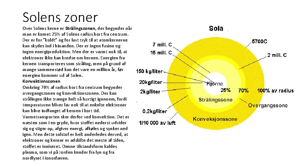 Solens zoner Over Solens kerne er Strålingszonen, der begynder når man er komet 25%