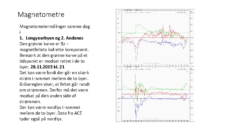 Magnetometre Magnetometermålinger samme dag i 1. Longyearbyen og 2. Andenes Den grønne kurve er