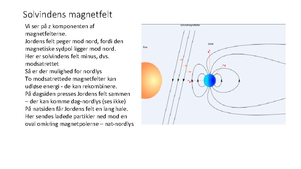 Solvindens magnetfelt Vi ser på z komponenten af magnetfelterne. Jordens felt peger mod nord,