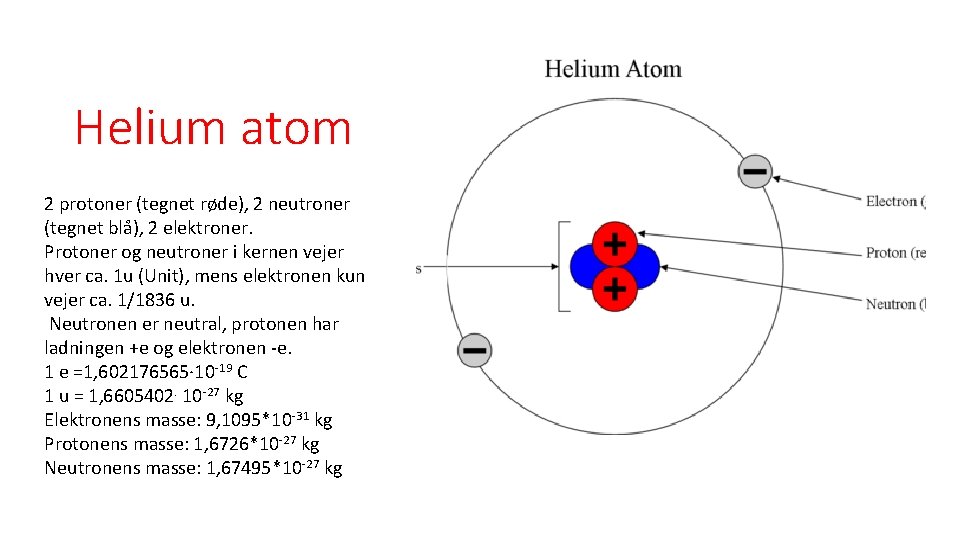 Helium atom 2 protoner (tegnet røde), 2 neutroner (tegnet blå), 2 elektroner. Protoner og