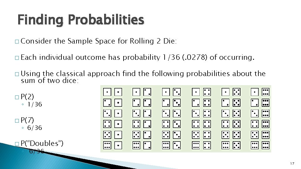 Finding Probabilities � Consider � Each the Sample Space for Rolling 2 Die: individual