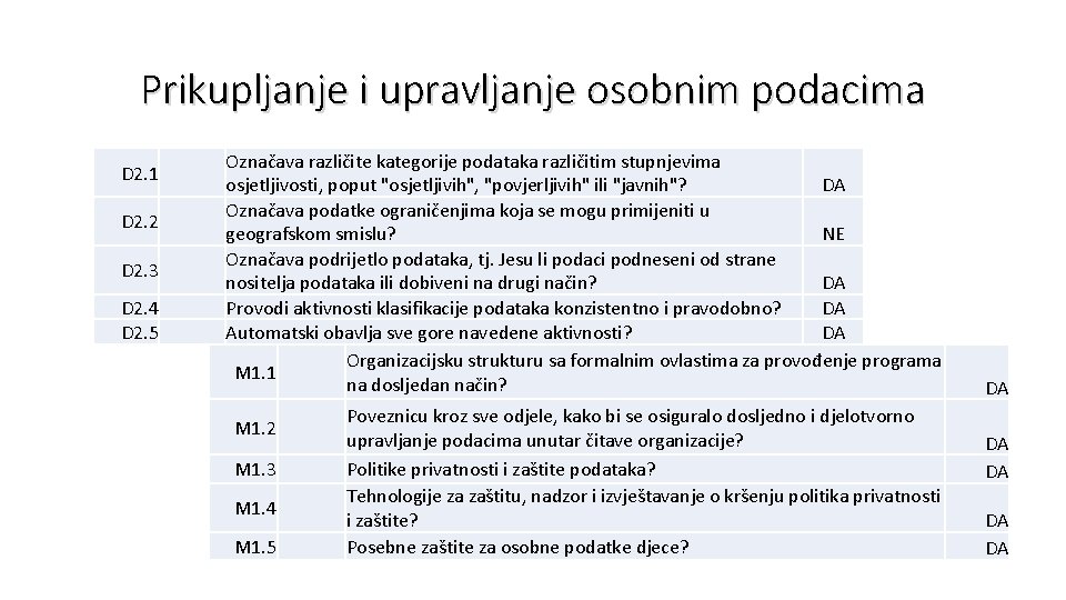 Prikupljanje i upravljanje osobnim podacima D 2. 1 D 2. 2 D 2. 3