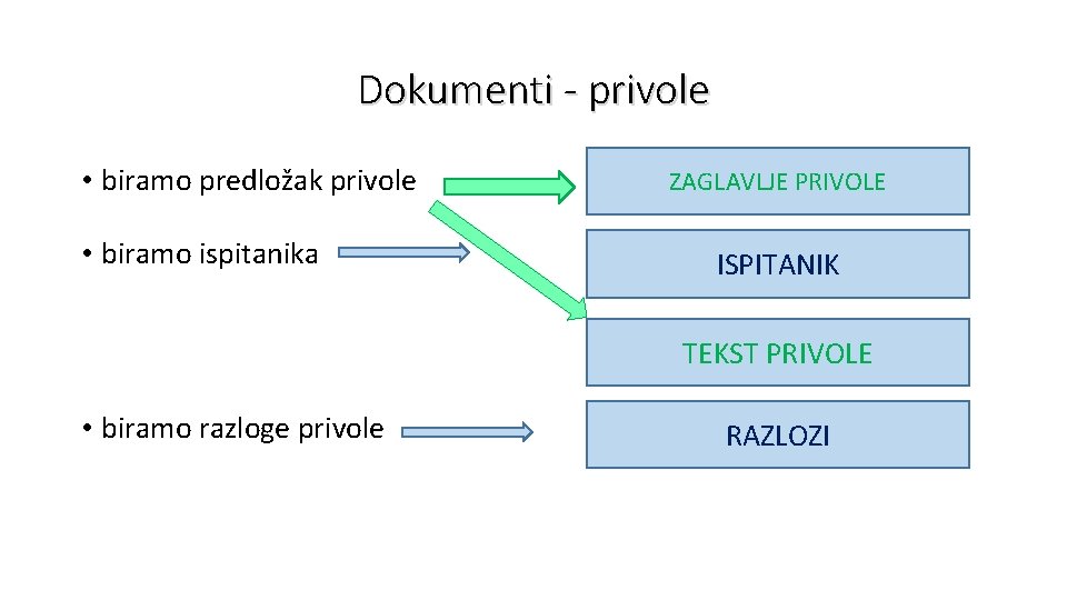 Dokumenti - privole • biramo predložak privole • biramo ispitanika ZAGLAVLJE PRIVOLE ISPITANIK TEKST