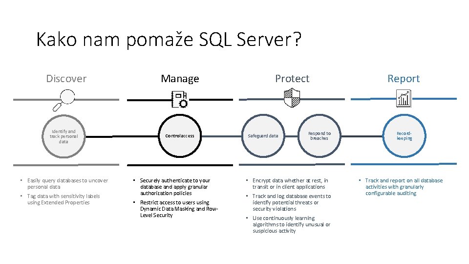 Kako nam pomaže SQL Server? Discover Identify and track personal data • Easily query