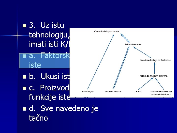 3. Uz istu tehnologiju, zemlje će imati isti K/R ako su: n a. Faktorske